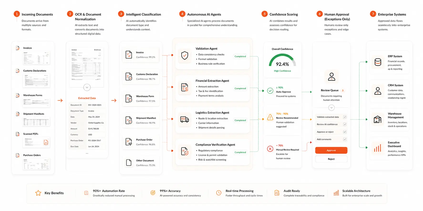 AI Workflow Pipeline